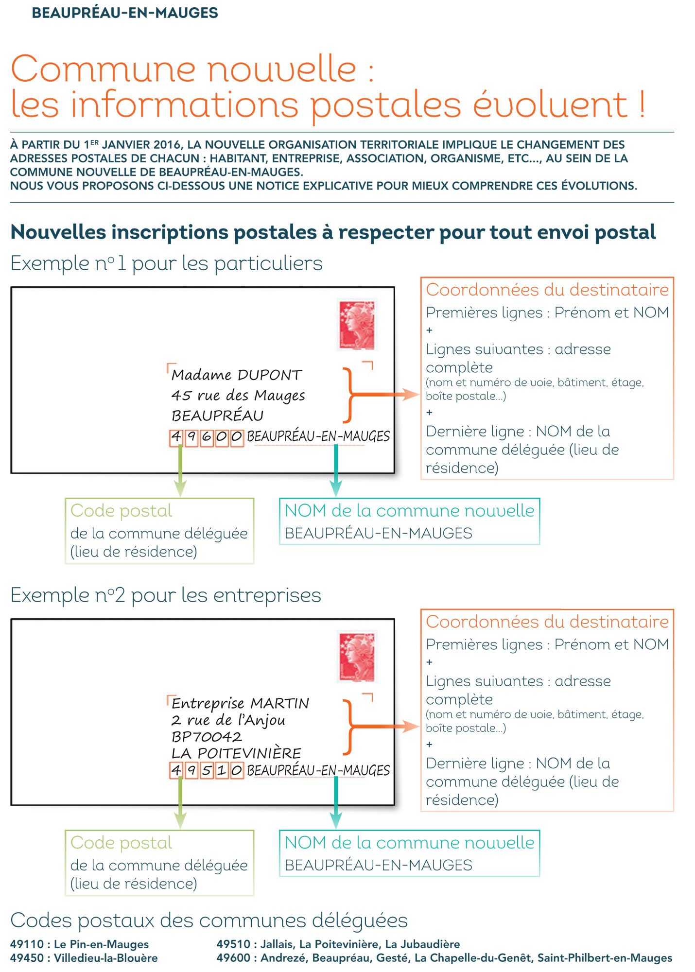 changements postaux commune nouvelle